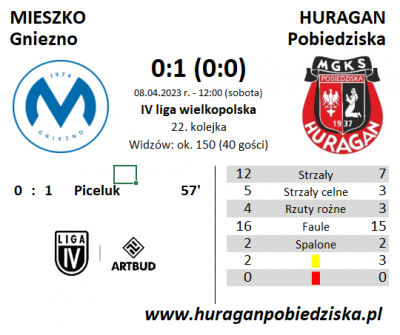 XXI kolejka ligowa: Mieszko Gniezno - HURAGAN 0:1 (0:0)	